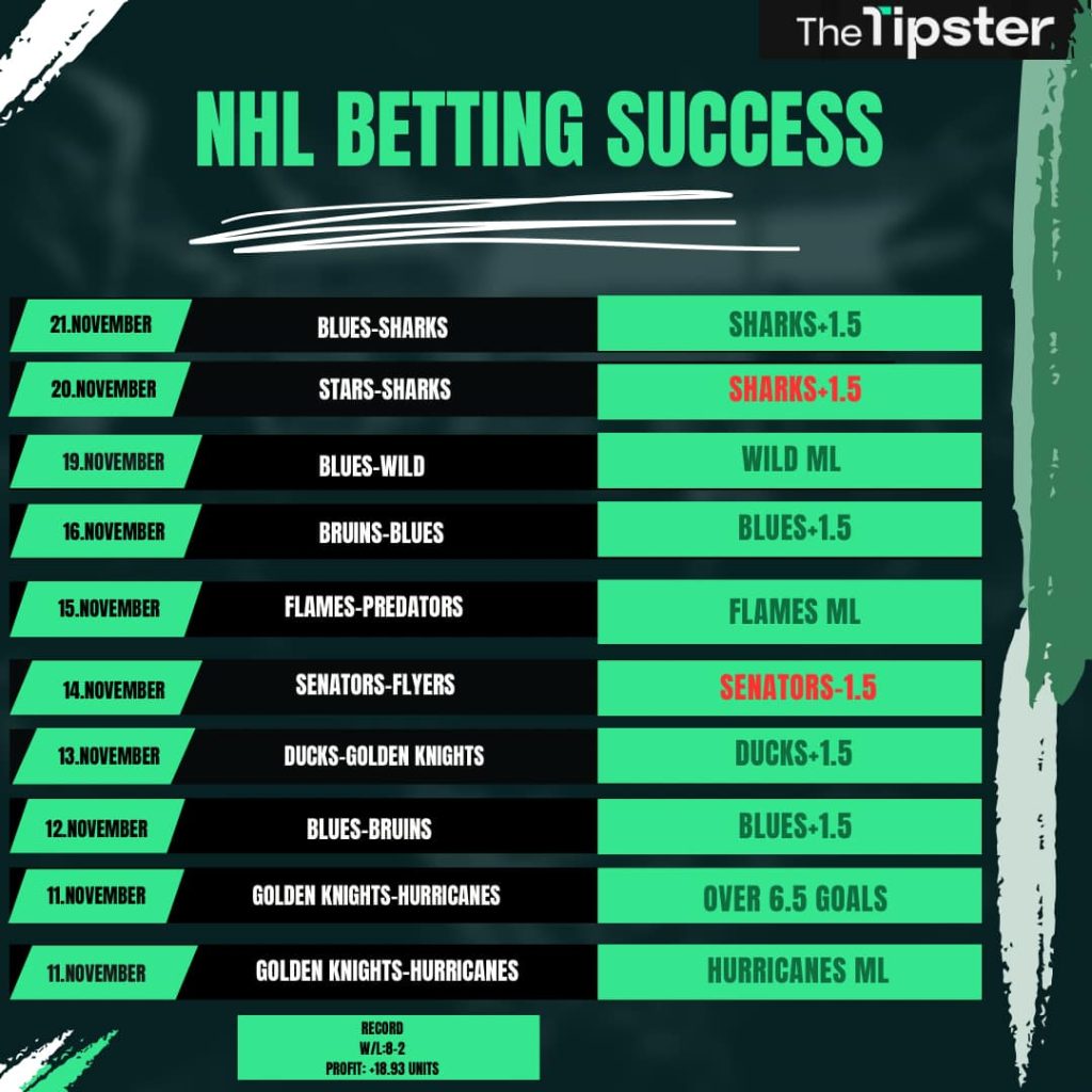Montreal Canadiens Moneyline