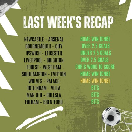 Riding High! Premier League Betting Tips from Last Weekend Set a High Bar With 10 out of 10 hits!