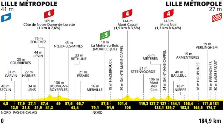 Tour de France 2025 Stage 1