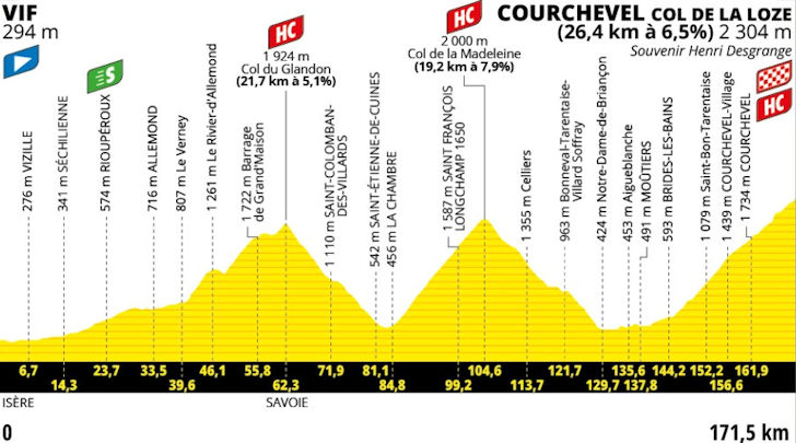 Tour de France 2025 Stage 18